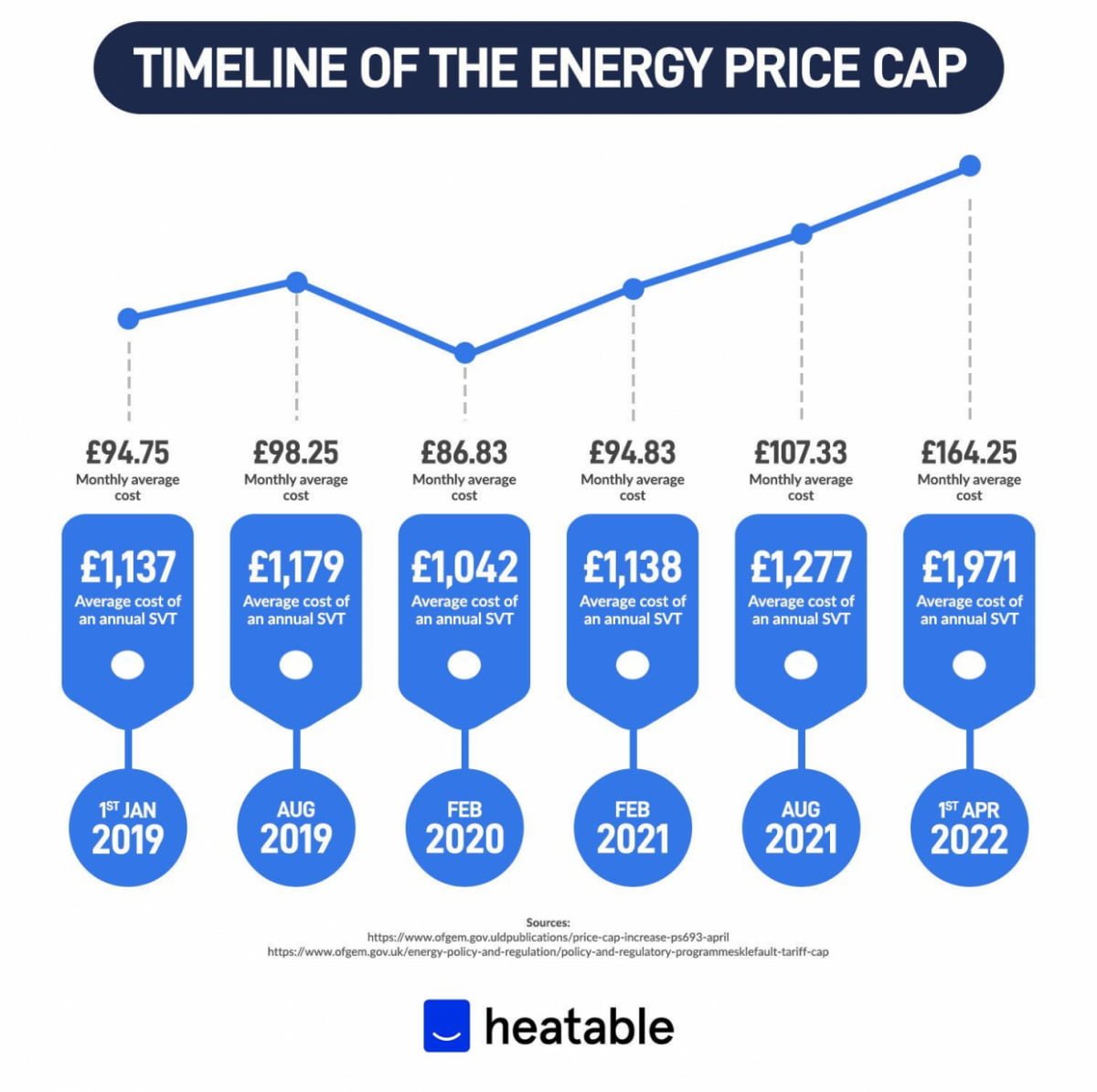 THE UK ENERGY CRISIS NICL Investment & Advisory